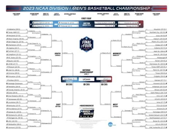 2023 NCAA Tournament: Houston's Quest for Glory in the Midwest Region