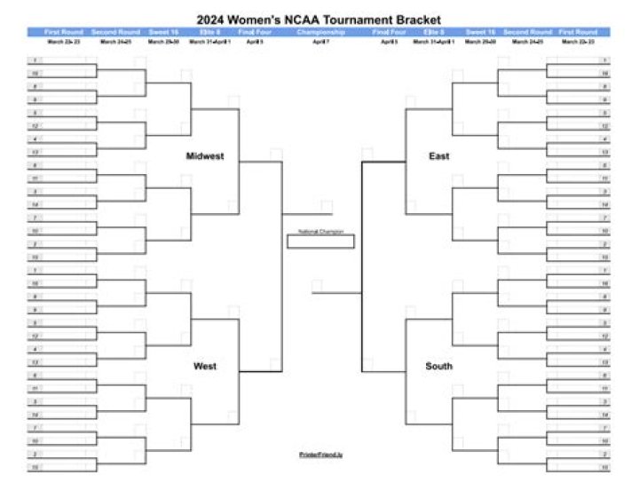 2023 Women's NCAA Tournament: A Comprehensive Guide to the Bracket and Top Teams