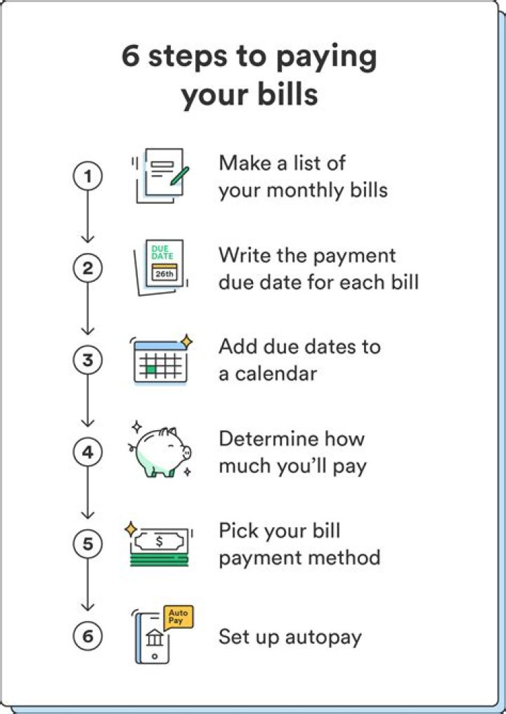 Conn's Bill Pay: A Comprehensive Guide to Simplify Your Payments