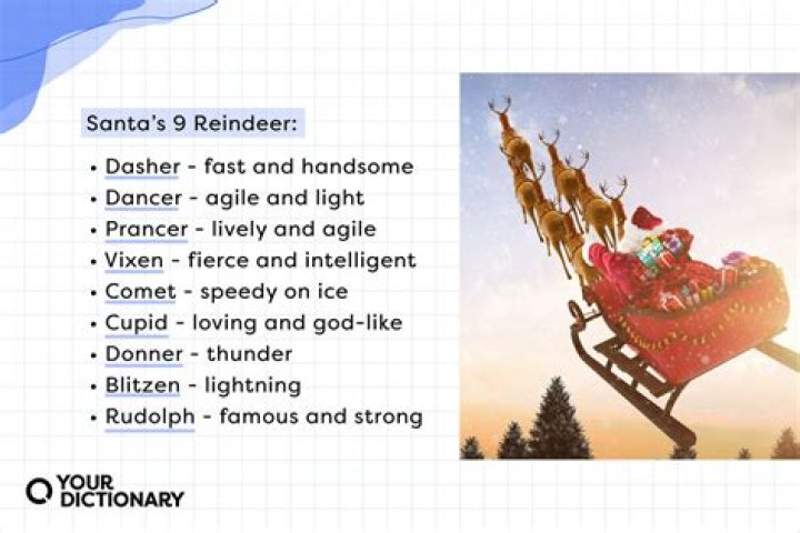 Discover the Magic Behind Santa's Reindeer: Names, Stories, and Significance