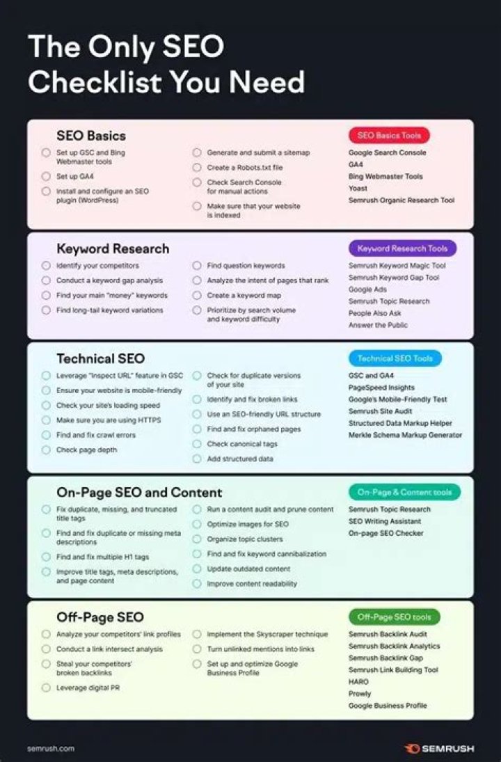 Discover the Power of YPSM: Your Ultimate SEO Tool