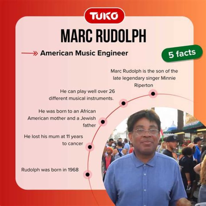 Discovering the Enigmatic Life of Marc Rudolph