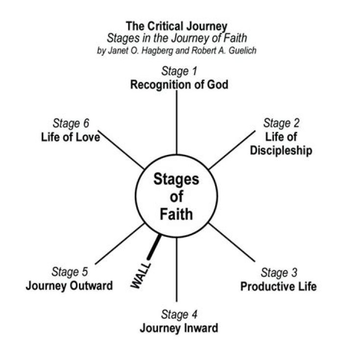 Discovering the Life of Faith Margaret: An Inspiring Journey