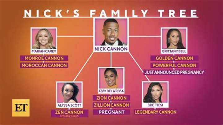 Exploring Nick Cannon's Family: Unveiling His Siblings and Family Dynamics