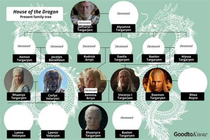 Exploring the Legacy of Daenerys Targaryen's Parents