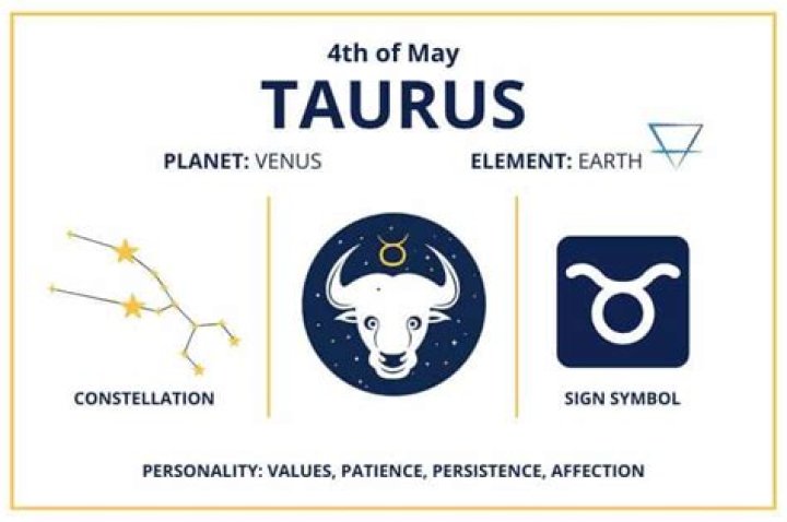 Exploring the May 4th Zodiac: Traits, Compatibility, and Insights