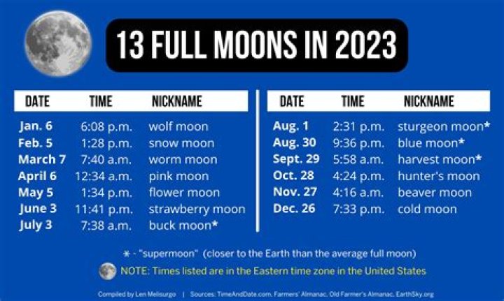 Exploring the Mystique of the October 2023 Full Moon: A Celestial Journey