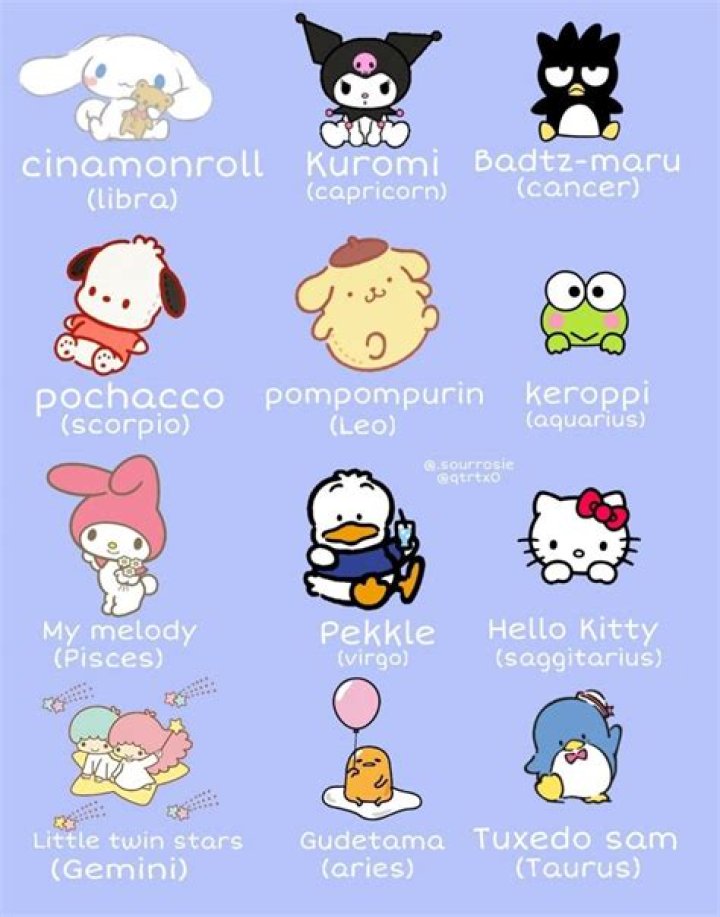Exploring the Timeless Legacy of Hello Kitty: From 1974 to Today
