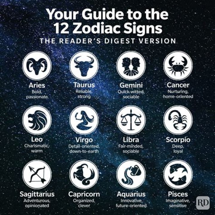 Exploring the Unique Traits of April 21 Zodiac: A Comprehensive Guide