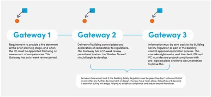 Gateways to Opportunity: Unlocking Your Potential in Today's World