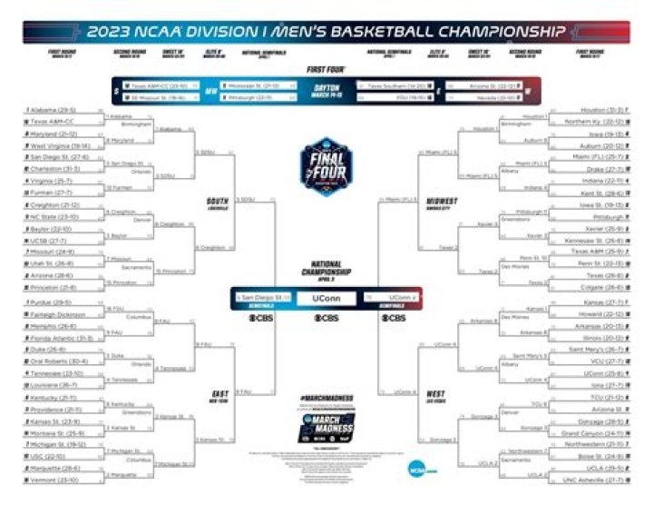 Indiana's Journey to the NCAA Tournament: A Comprehensive Analysis