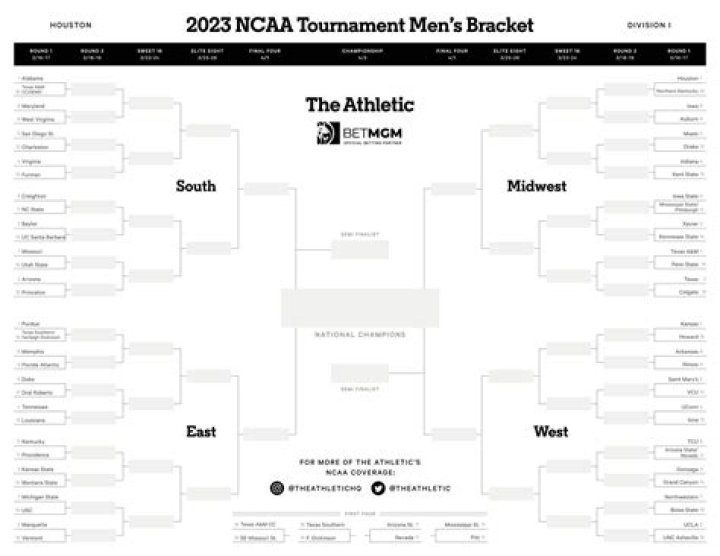 Mastering NCAA Tournament Bracket Picks: A Comprehensive Guide