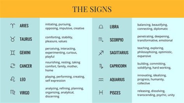 May 4th Astrological Sign: Discover the Zodiac Traits, Compatibility, and Celestial Influence