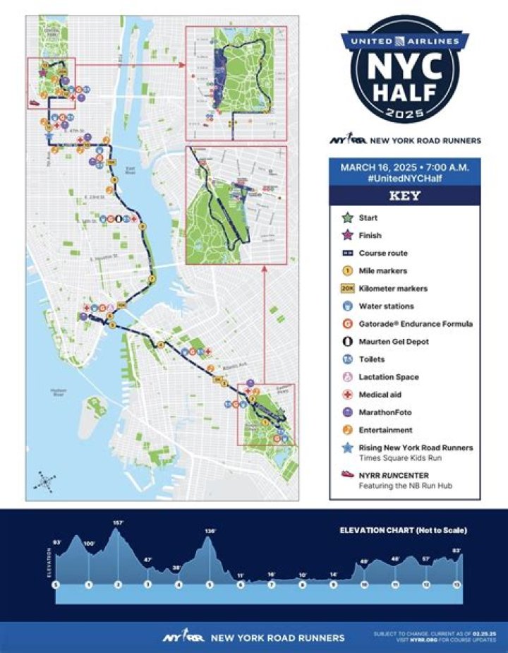 NYC Half Marathon 2025: Celebrating Excellence in Endurance and Athleticism