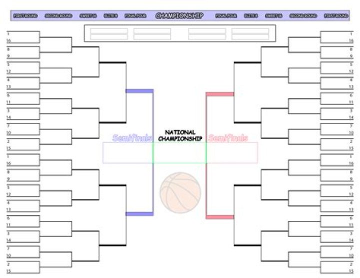 Prepare for March Madness 2025: Your Ultimate Guide to Printable Brackets and Tips