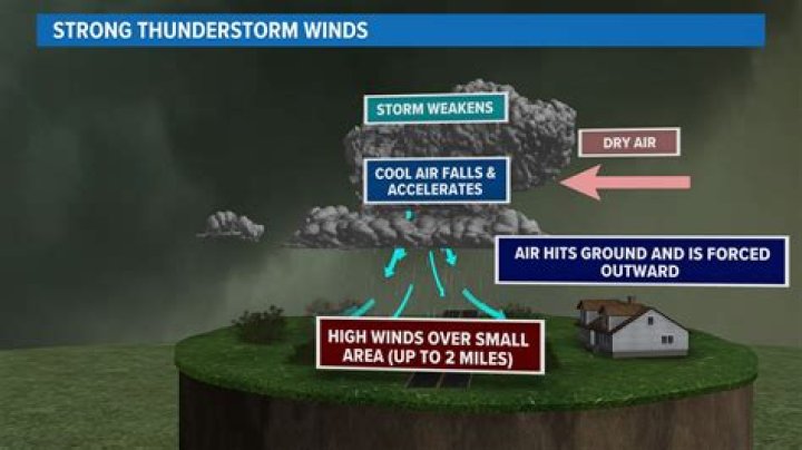 Prepare for Thunderstorms: A Comprehensive Guide for Sacramento Residents