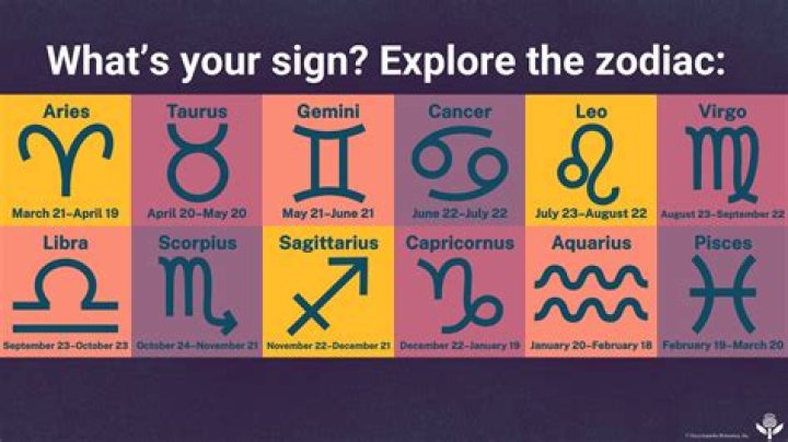 Understanding the Gemini Dates: A Deep Dive into the Zodiac Sign