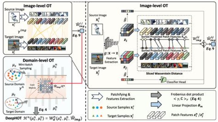 Unlocking the Mystery of Deephot Link: A Comprehensive Guide