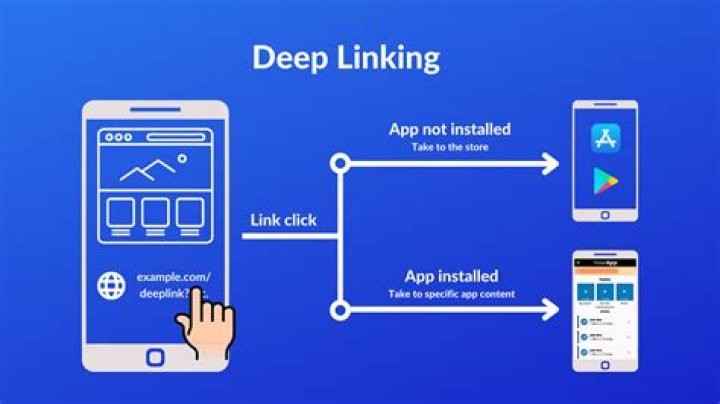Unlocking the World of Deephotlink: A Gateway to Deep Insights