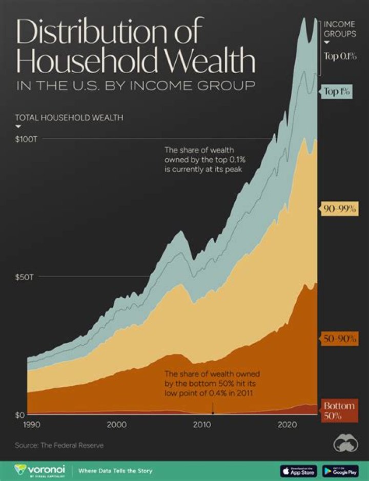 Unveiling the Wealth of Paul Fisher: A Deep Dive into His Net Worth
