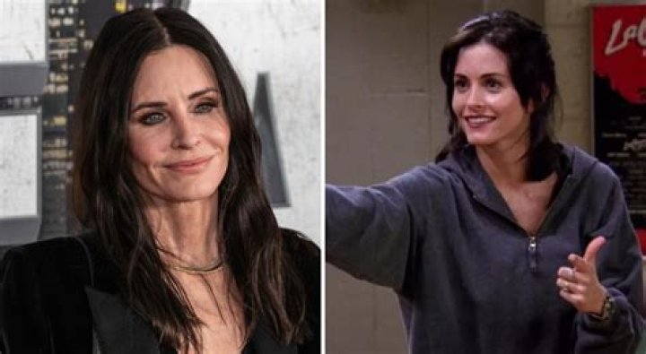 Who is Monica Geller: The Ultimate Guide to Understanding the Iconic Character
