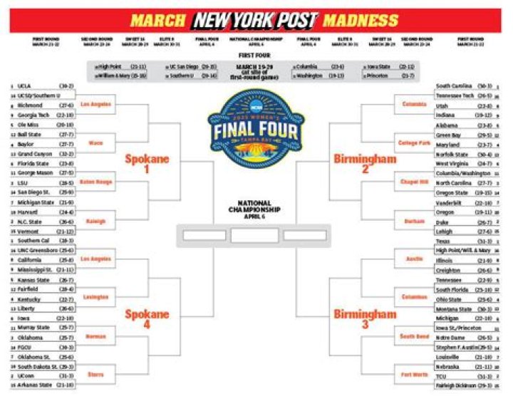 Women&rsquo;s March Madness 2023: UCLA Takes Center Stage as No. 1 Seed